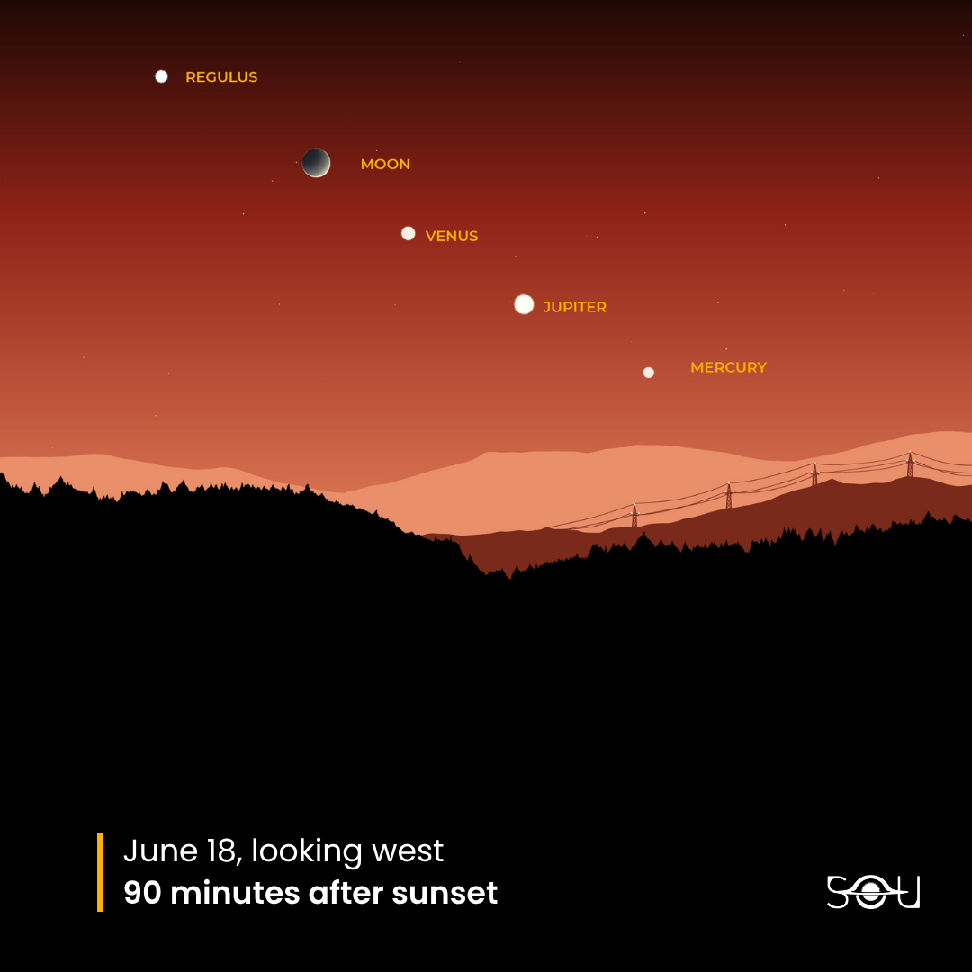 Mercury, Jupiter, Venus, Moon, and Regulus line up in the western dusk sky on June 18, 2026