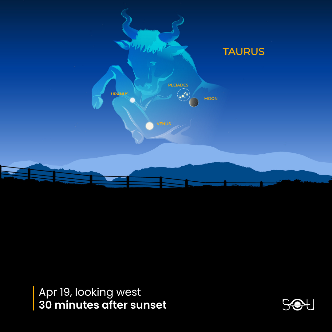 A crescent Moon joins Venus, the Pleiades, and Uranus in Taurus on April 19, 2026, visible 30 minutes after sunset looking west.