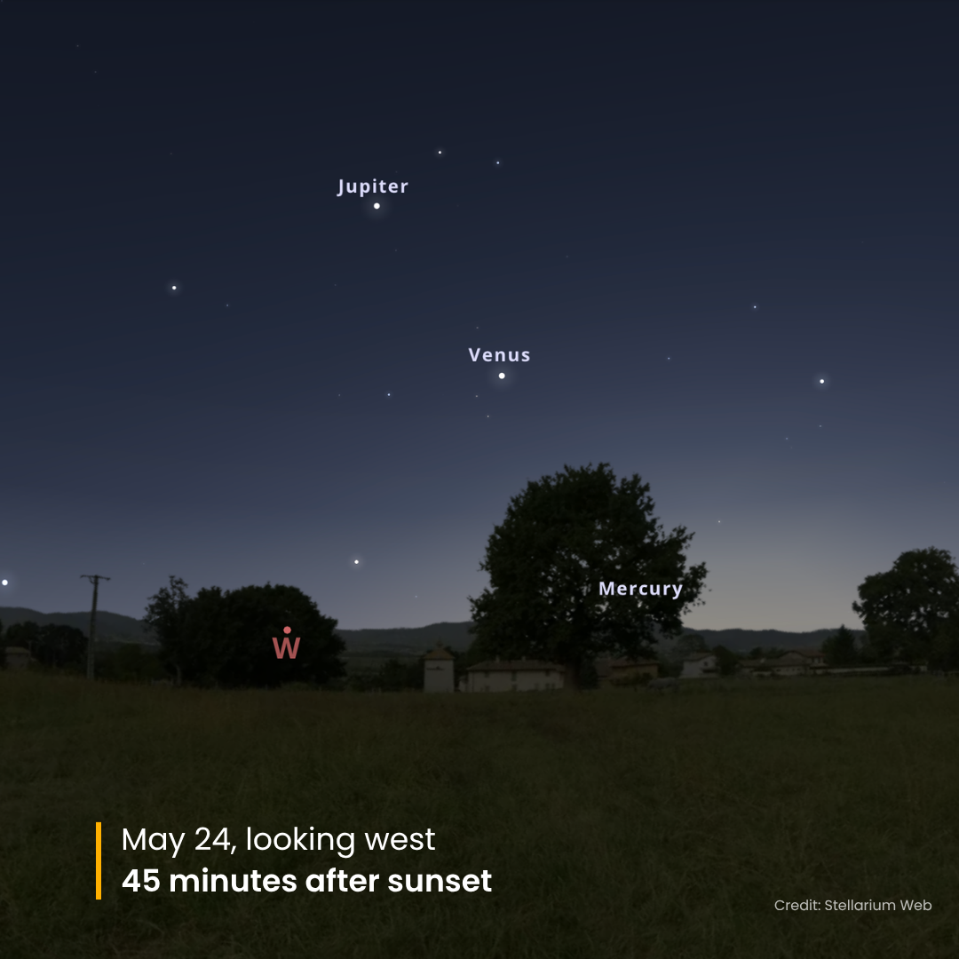 Jupiter and Venus dominate the western sky after sunset
