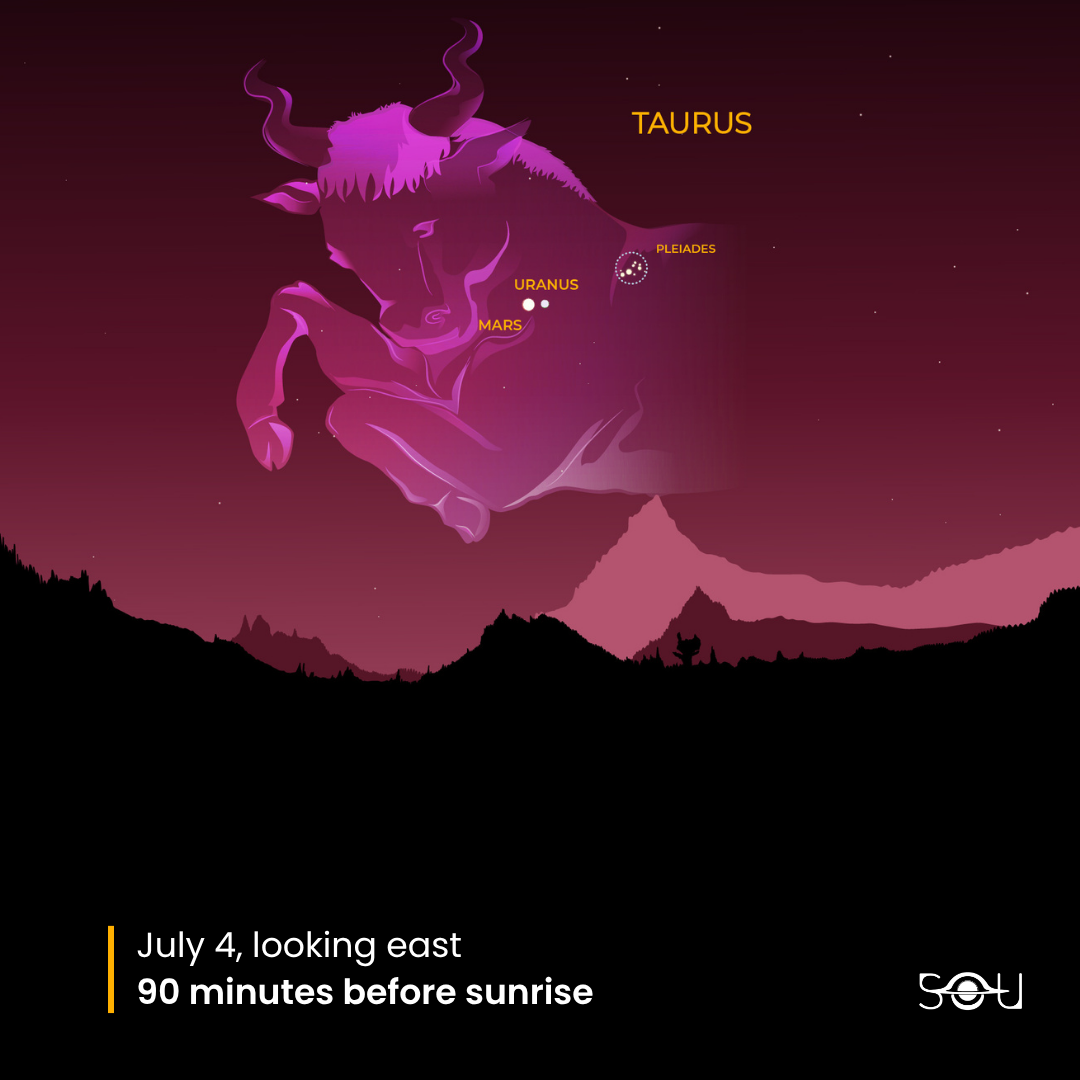 Conjunction of Mars and Uranus in Taurus on July 4, 2026