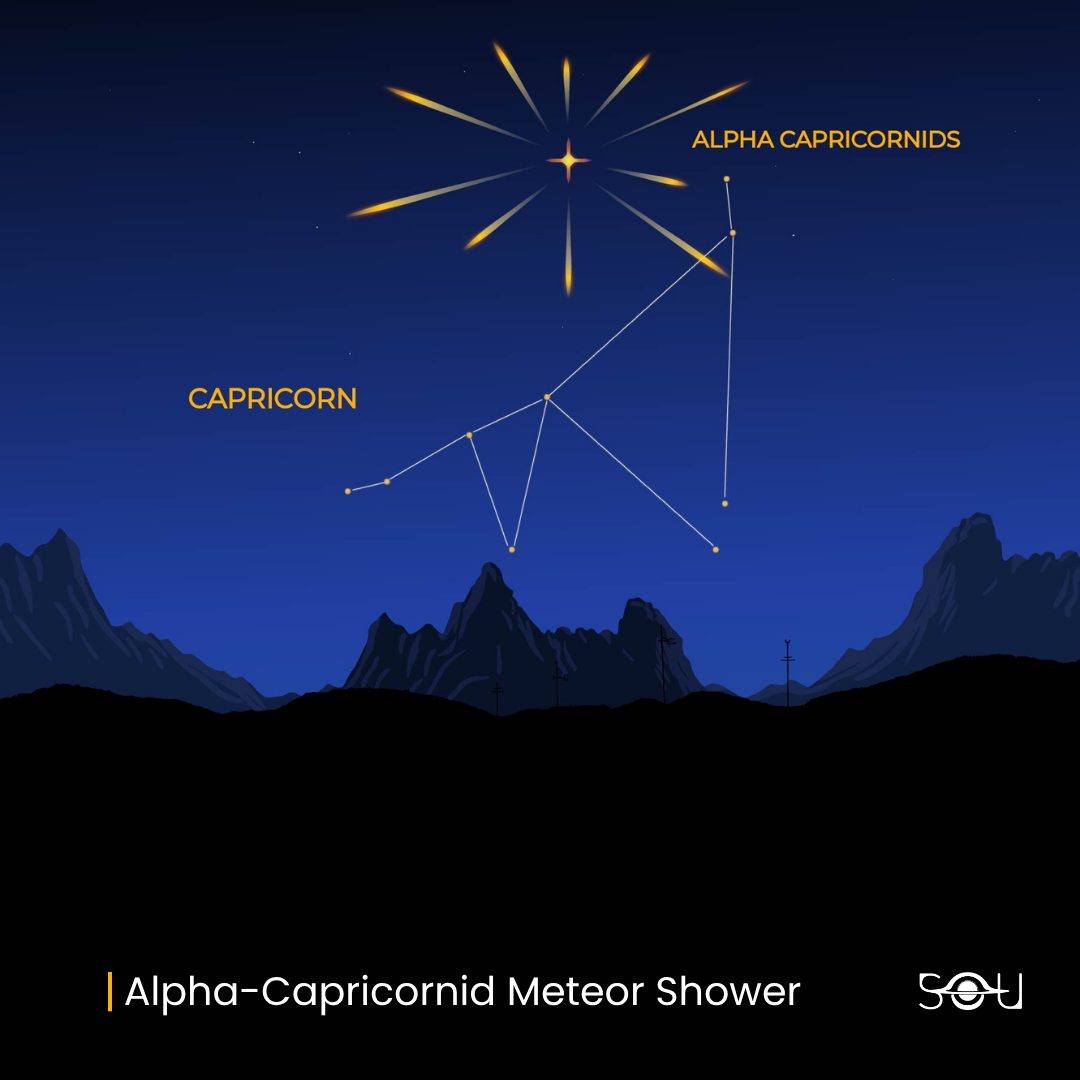 Radiant of the Alpha-Capricornid Meteor Shower