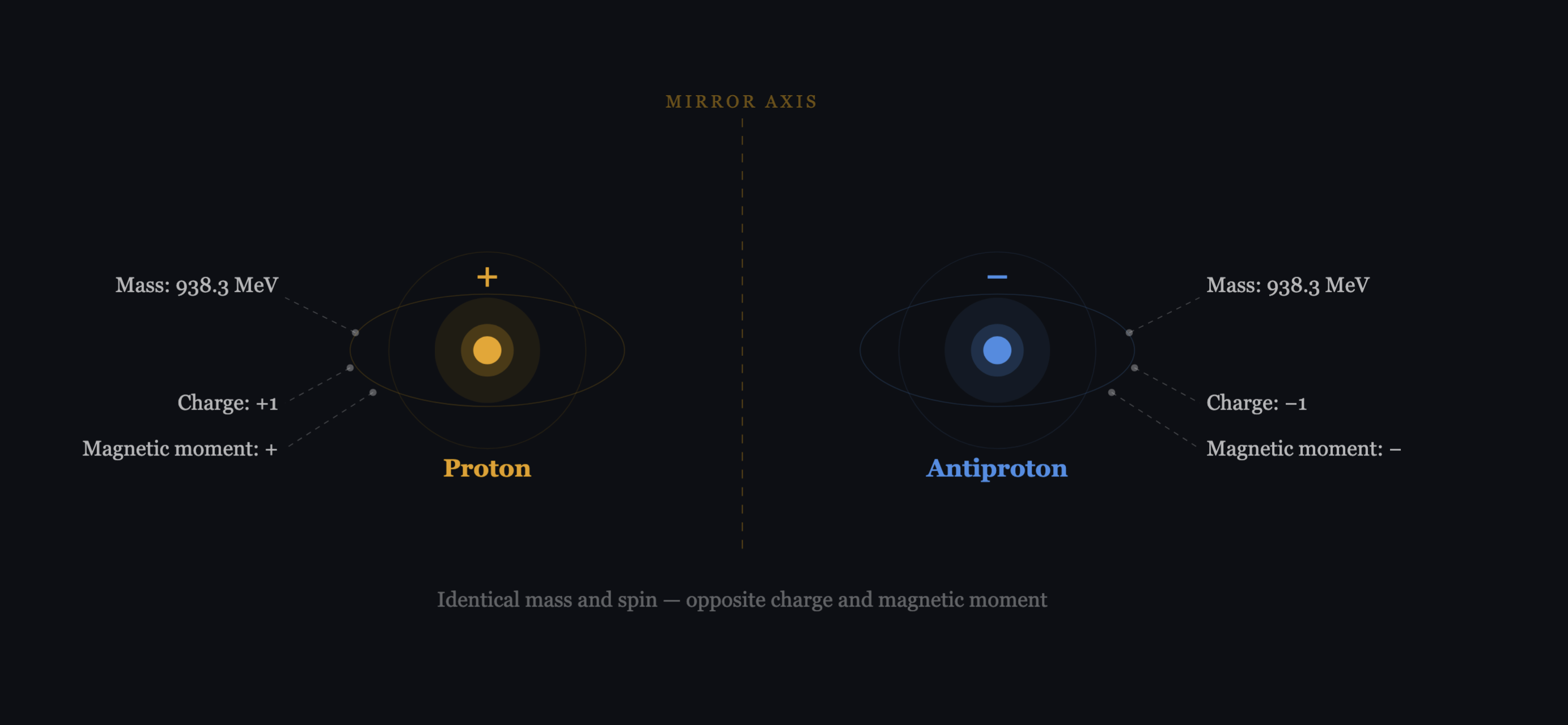 Antimatter Explained