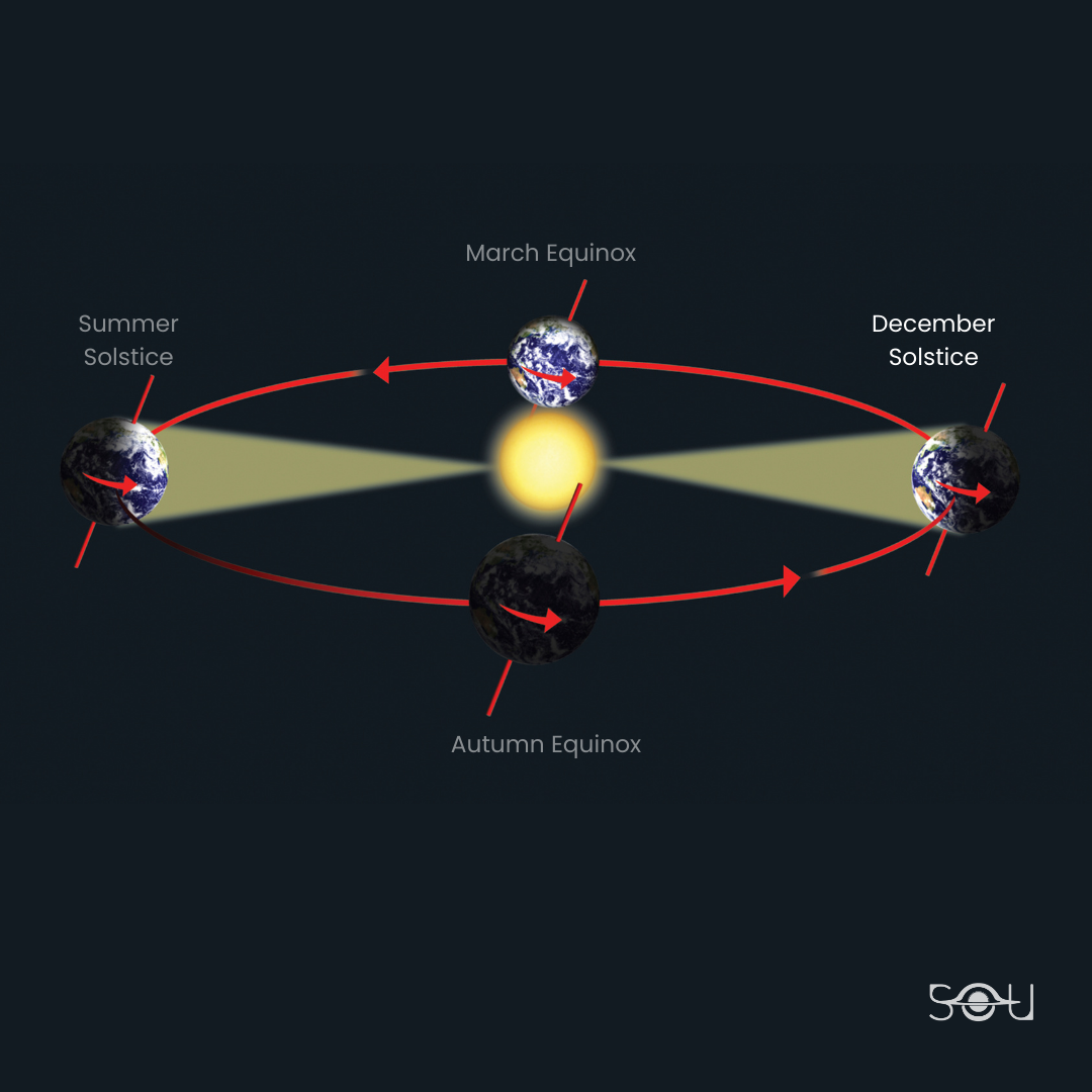 Decemeber Solstice | Winter Solstice