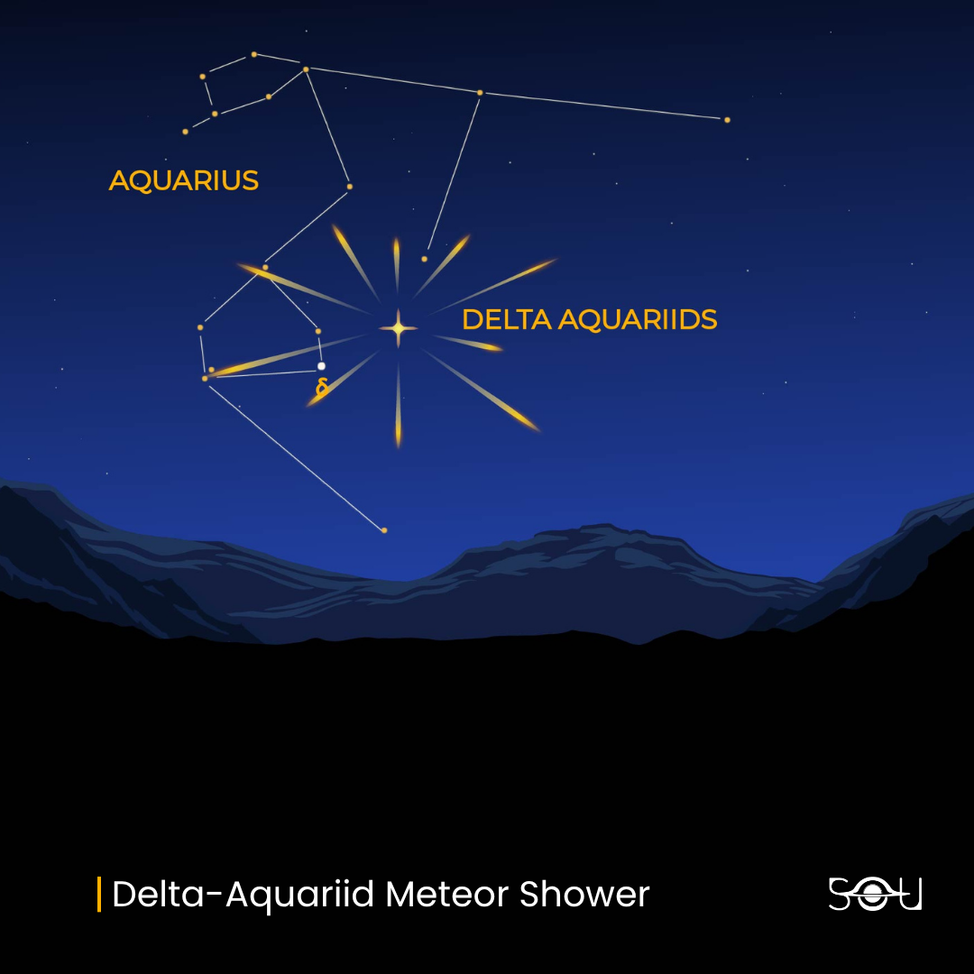 Radiant of the Delta-Aquariid Meteor Shower