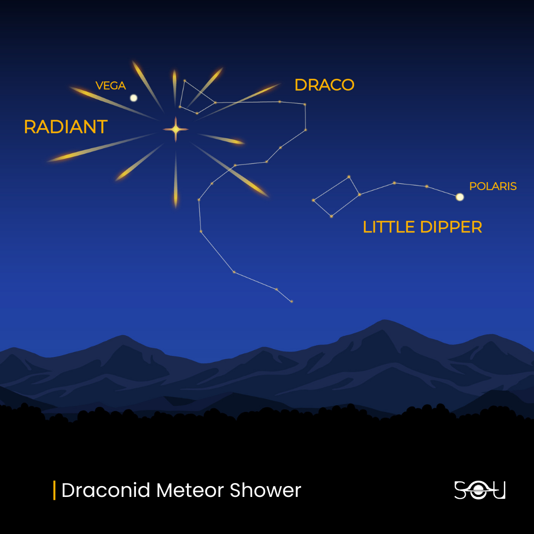 Draconid Meteor Shower Radiant