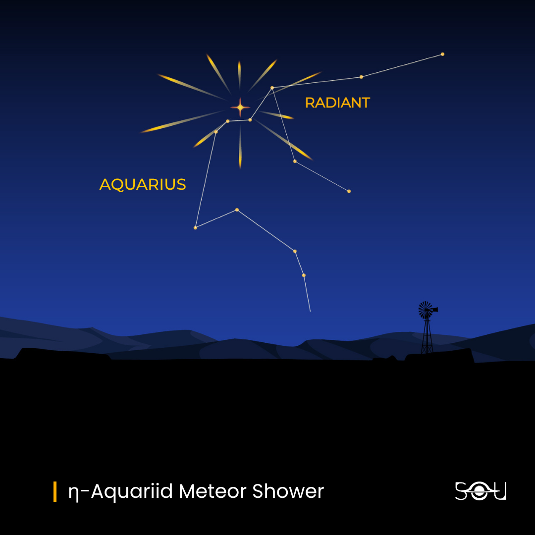 The radiant of the Eta-Aquariid Meteor Shower