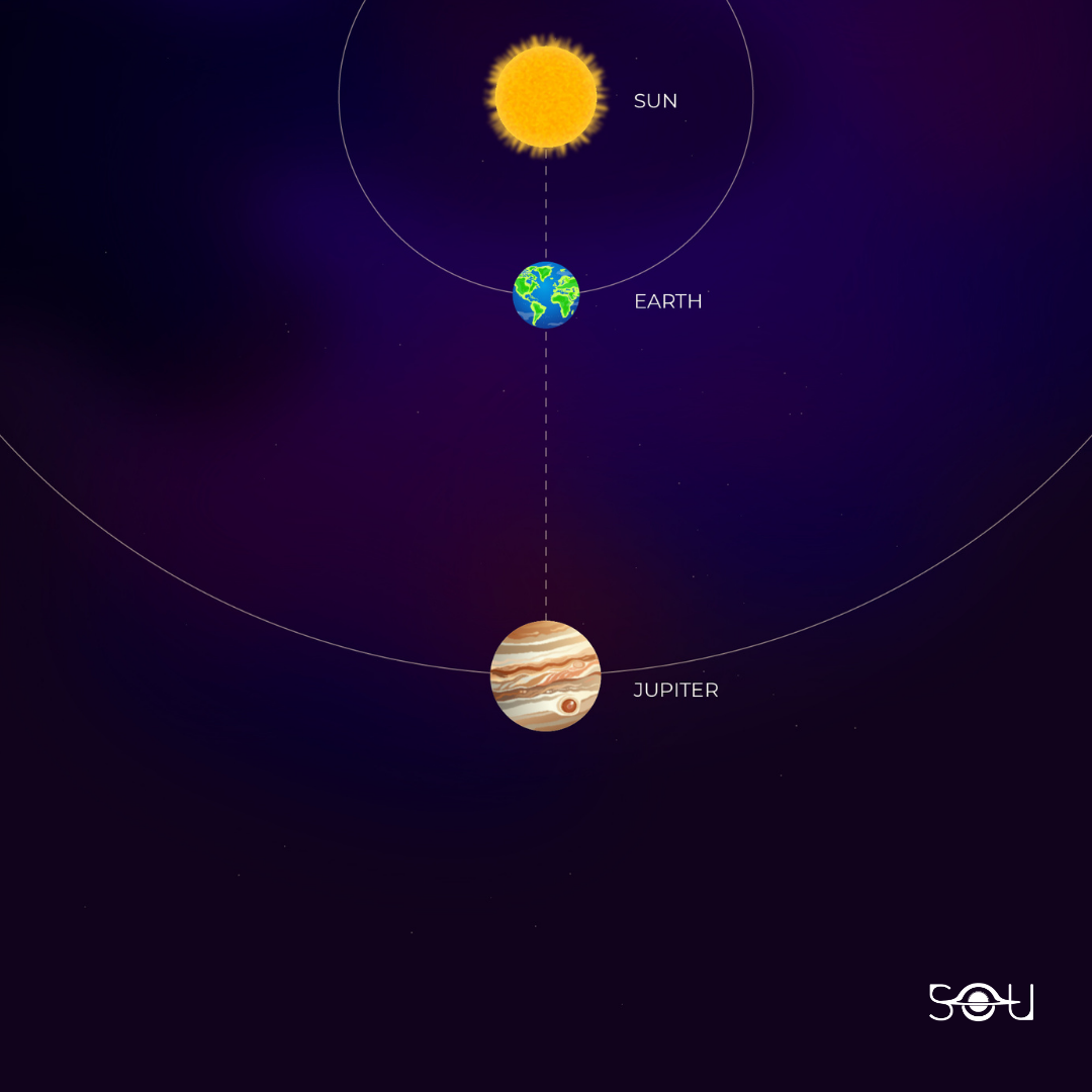 Jupiter at Opposition