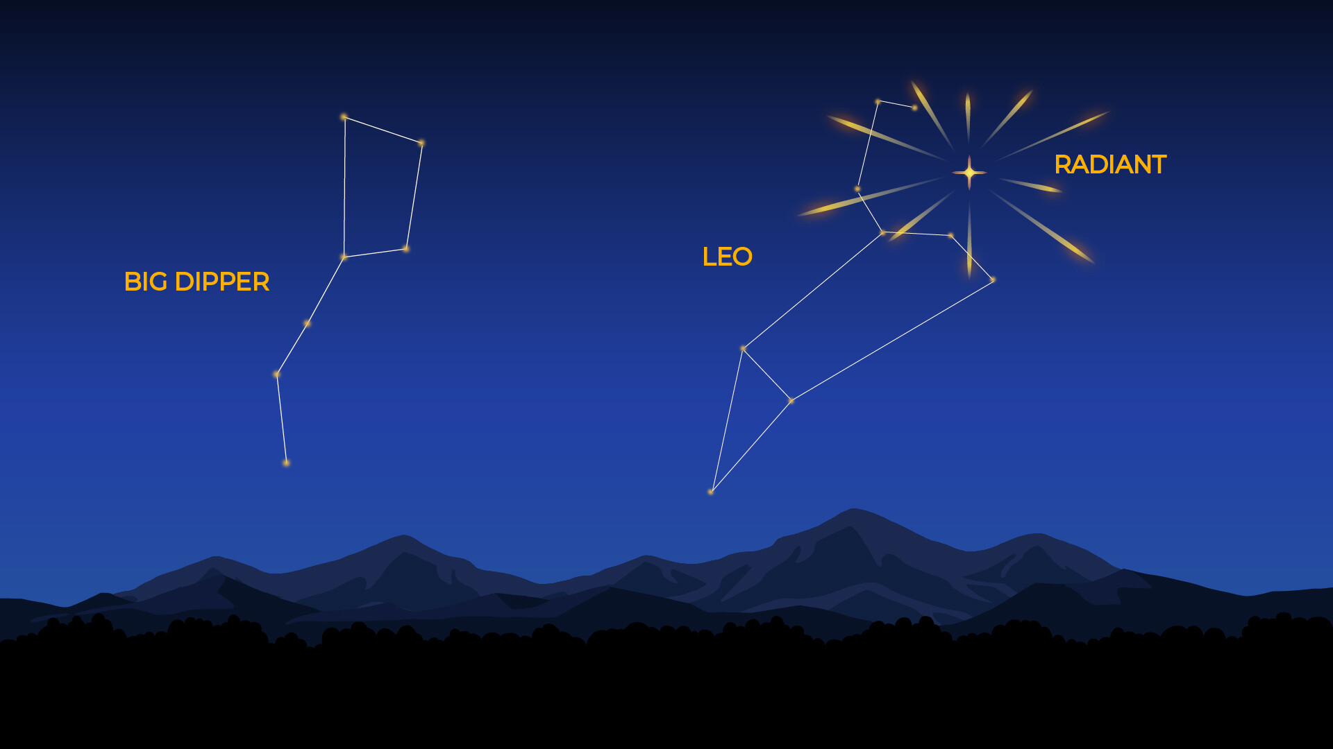 Leonid Meteor Shower Radiant
