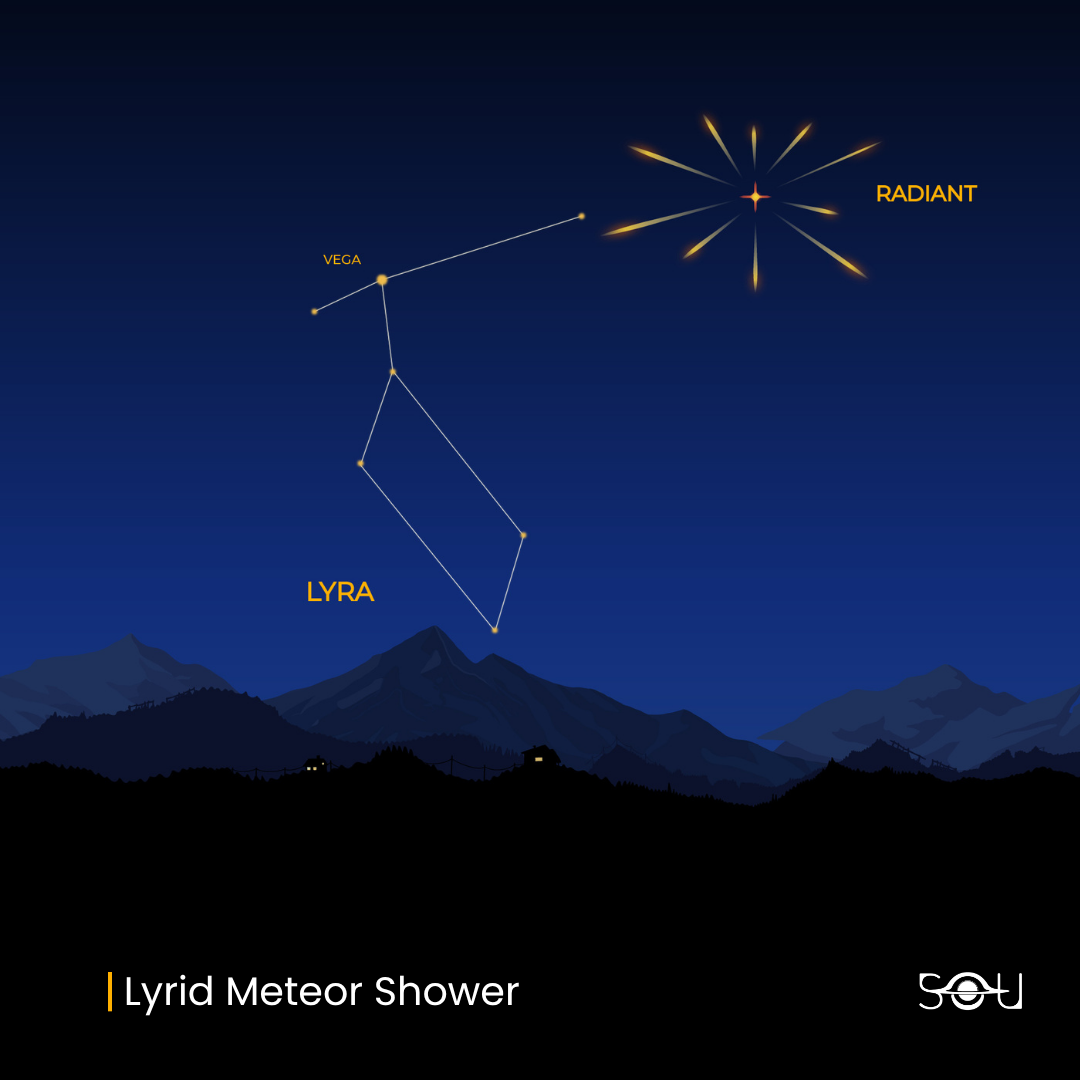The radiant of the Lyrid meteor shower