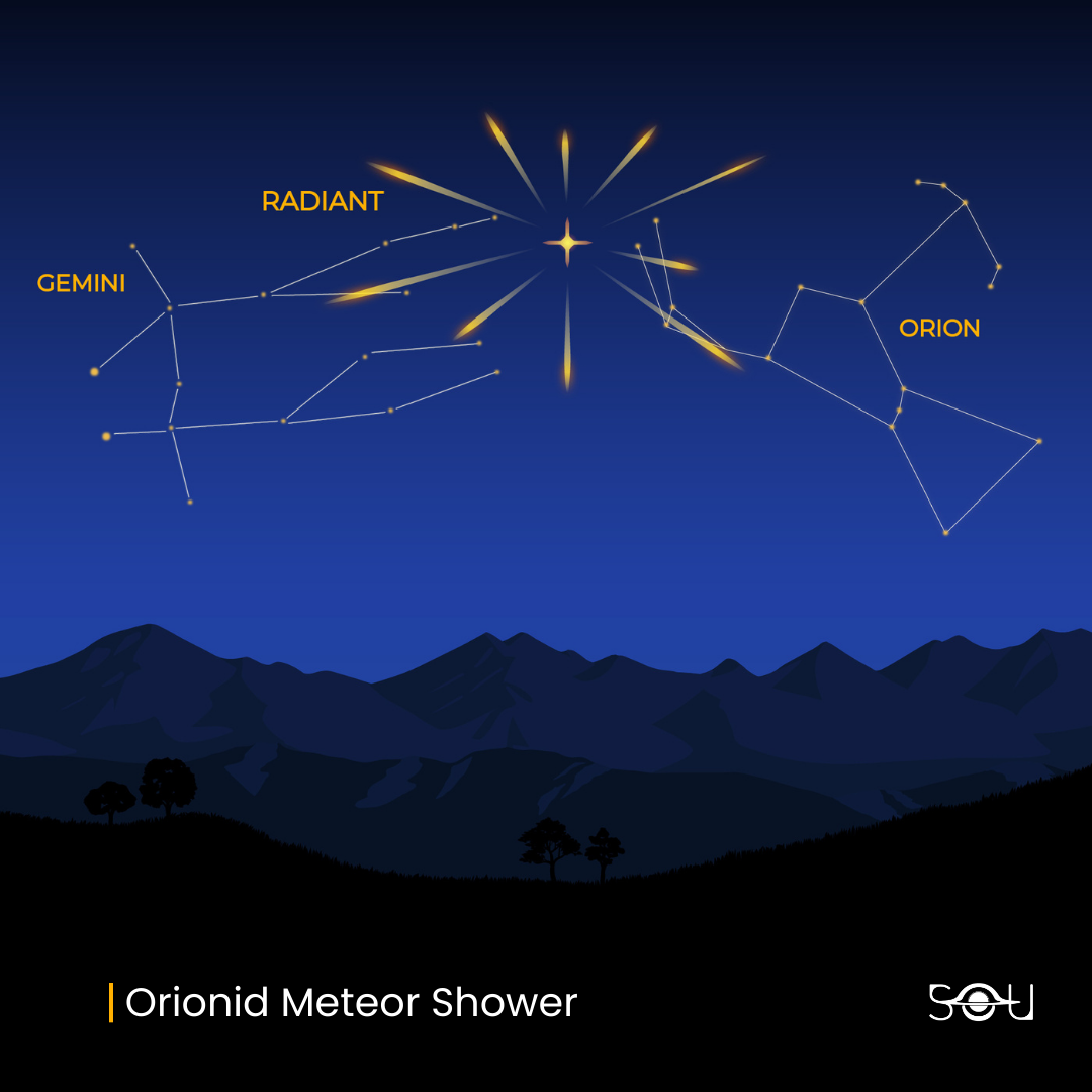 Orionid Meteor Shower Radiant | October