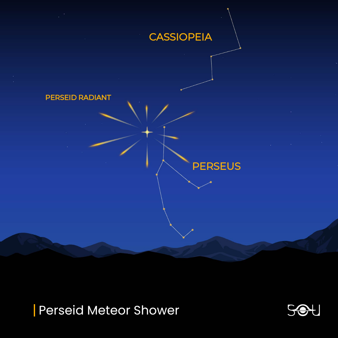 Radiant of the Perseid meteor shower