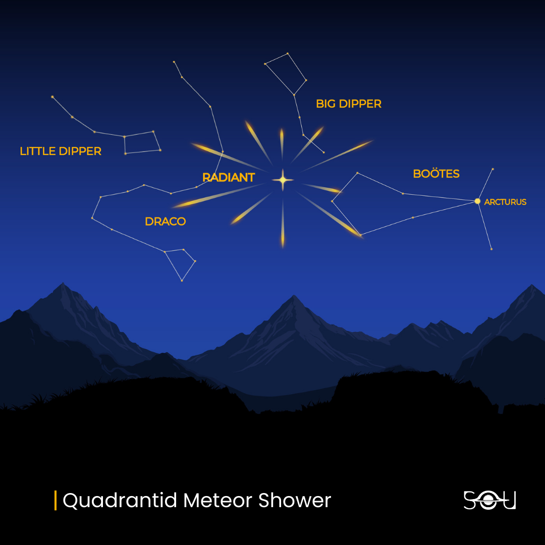 The radiant of the Quadrantid meteor shower