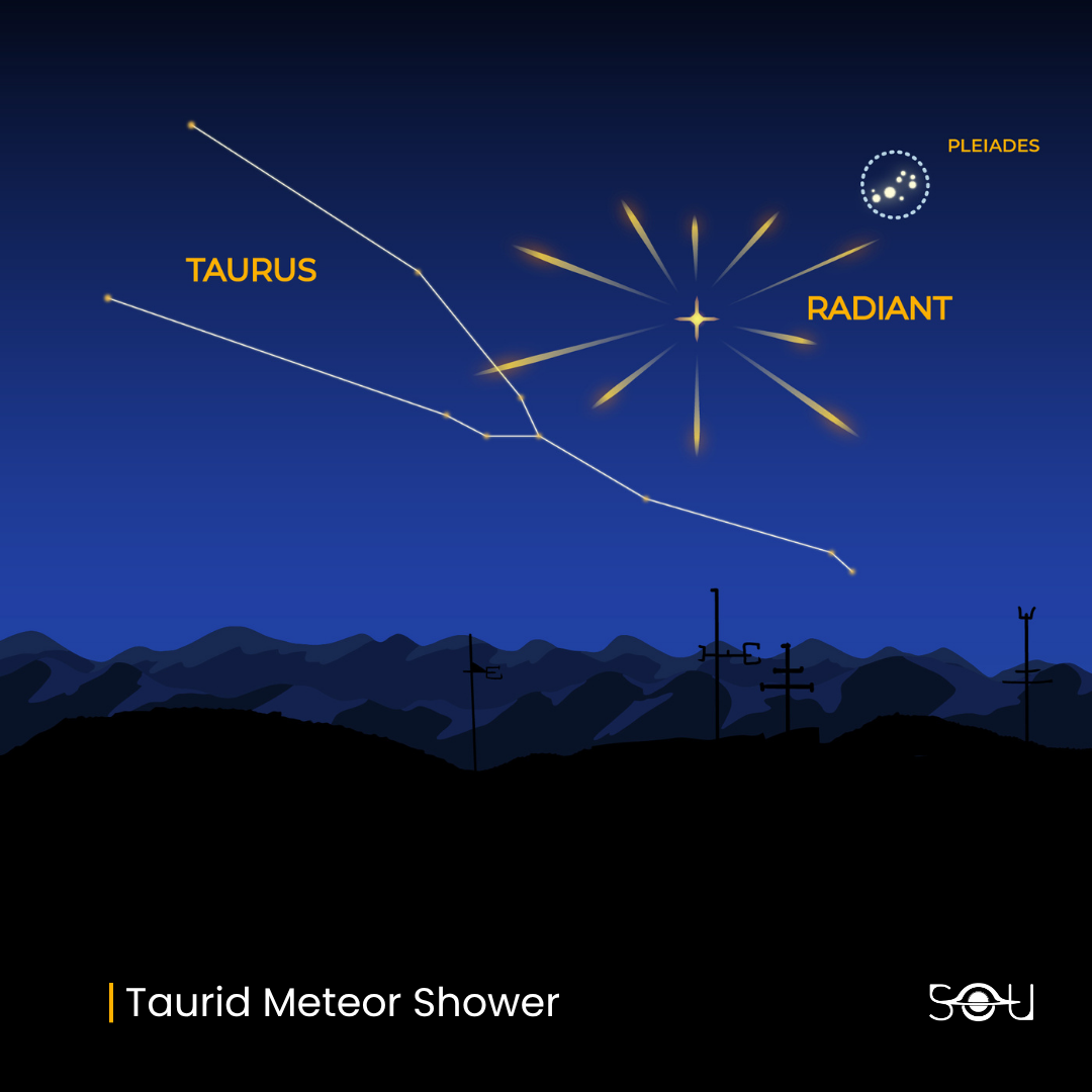 Northern Taurid Meteor Shower Radiant