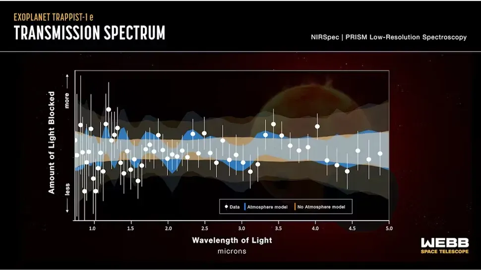Transmission spectrum | TRAPPIST 1e